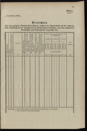 Verordnungsblatt für das Kaiserlich-Königliche Heer 18980103 Seite: 21