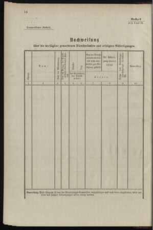 Verordnungsblatt für das Kaiserlich-Königliche Heer 18980103 Seite: 22