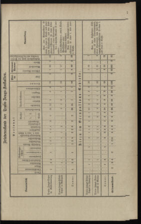 Verordnungsblatt für das Kaiserlich-Königliche Heer 18980209 Seite: 15