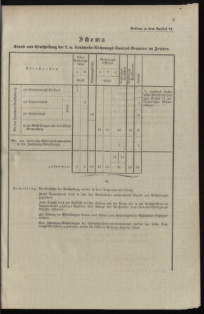 Verordnungsblatt für das Kaiserlich-Königliche Heer 18980209 Seite: 19