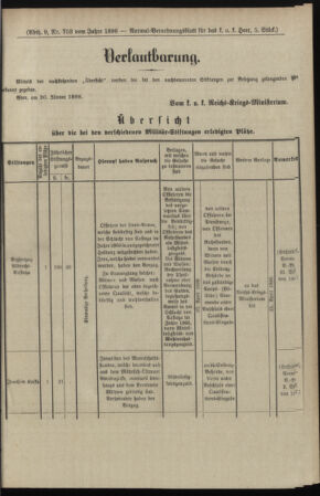 Verordnungsblatt für das Kaiserlich-Königliche Heer 18980209 Seite: 27