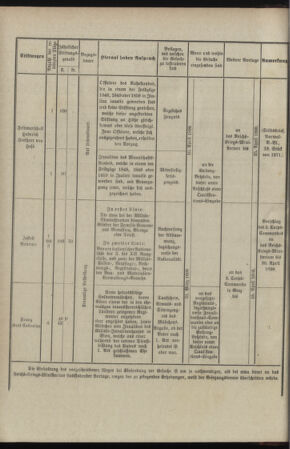 Verordnungsblatt für das Kaiserlich-Königliche Heer 18980209 Seite: 28