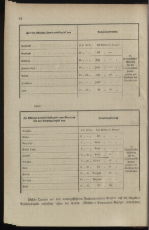 Verordnungsblatt für das Kaiserlich-Königliche Heer 18980209 Seite: 4