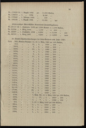 Verordnungsblatt für das Kaiserlich-Königliche Heer 18980217 Seite: 11