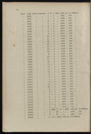 Verordnungsblatt für das Kaiserlich-Königliche Heer 18980217 Seite: 12