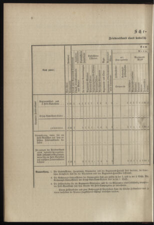 Verordnungsblatt für das Kaiserlich-Königliche Heer 18980217 Seite: 18