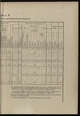 Verordnungsblatt für das Kaiserlich-Königliche Heer 18980217 Seite: 19