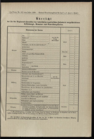 Verordnungsblatt für das Kaiserlich-Königliche Heer 18980217 Seite: 21