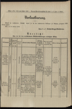 Verordnungsblatt für das Kaiserlich-Königliche Heer 18980217 Seite: 23