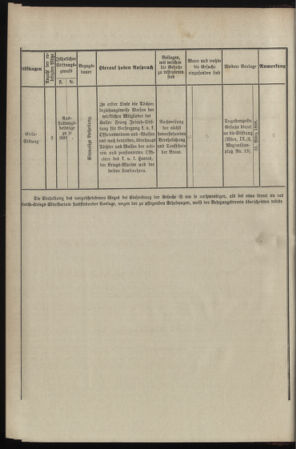 Verordnungsblatt für das Kaiserlich-Königliche Heer 18980217 Seite: 24