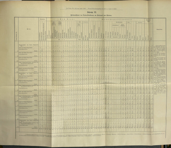 Verordnungsblatt für das Kaiserlich-Königliche Heer 18980217 Seite: 31