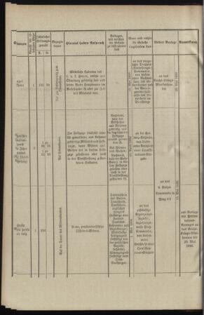 Verordnungsblatt für das Kaiserlich-Königliche Heer 18980315 Seite: 8