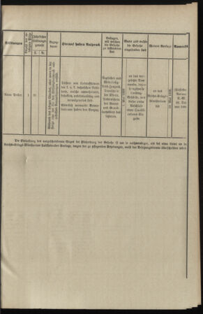 Verordnungsblatt für das Kaiserlich-Königliche Heer 18980315 Seite: 9