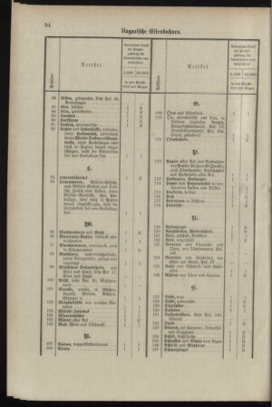 Verordnungsblatt für das Kaiserlich-Königliche Heer 18980329 Seite: 100