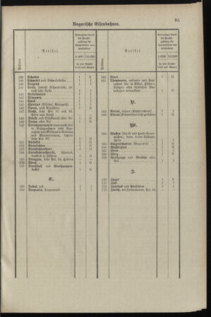 Verordnungsblatt für das Kaiserlich-Königliche Heer 18980329 Seite: 101