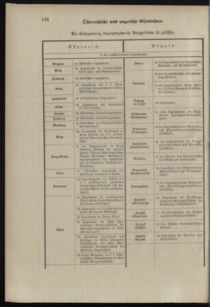 Verordnungsblatt für das Kaiserlich-Königliche Heer 18980329 Seite: 108