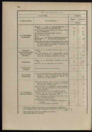 Verordnungsblatt für das Kaiserlich-Königliche Heer 18980329 Seite: 110