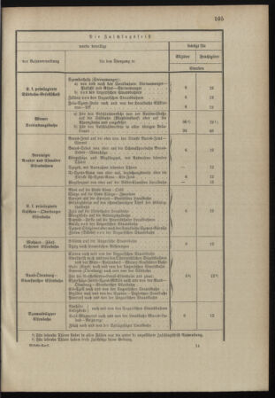 Verordnungsblatt für das Kaiserlich-Königliche Heer 18980329 Seite: 111