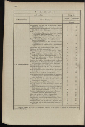 Verordnungsblatt für das Kaiserlich-Königliche Heer 18980329 Seite: 112