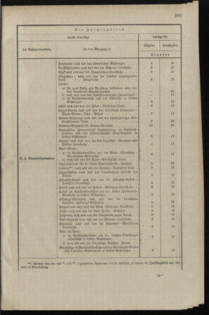 Verordnungsblatt für das Kaiserlich-Königliche Heer 18980329 Seite: 113