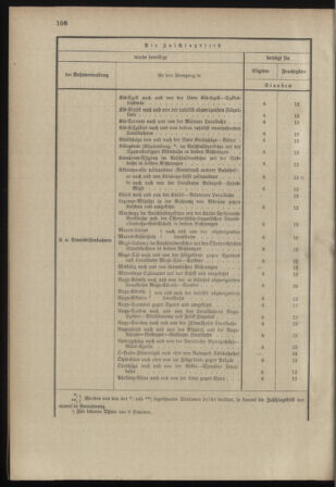 Verordnungsblatt für das Kaiserlich-Königliche Heer 18980329 Seite: 114