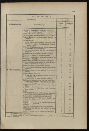 Verordnungsblatt für das Kaiserlich-Königliche Heer 18980329 Seite: 115