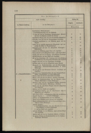 Verordnungsblatt für das Kaiserlich-Königliche Heer 18980329 Seite: 116