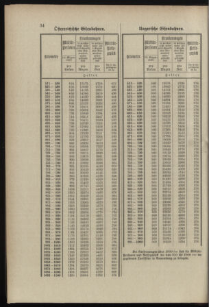 Verordnungsblatt für das Kaiserlich-Königliche Heer 18980329 Seite: 40