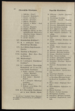 Verordnungsblatt für das Kaiserlich-Königliche Heer 18980329 Seite: 54