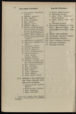 Verordnungsblatt für das Kaiserlich-Königliche Heer 18980329 Seite: 56