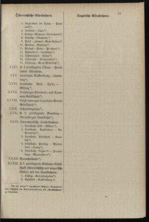 Verordnungsblatt für das Kaiserlich-Königliche Heer 18980329 Seite: 57