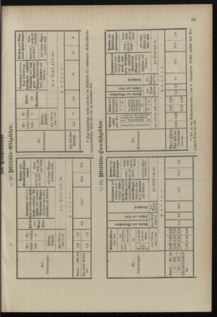 Verordnungsblatt für das Kaiserlich-Königliche Heer 18980329 Seite: 61