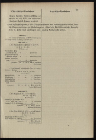 Verordnungsblatt für das Kaiserlich-Königliche Heer 18980329 Seite: 65