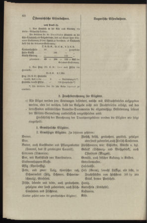 Verordnungsblatt für das Kaiserlich-Königliche Heer 18980329 Seite: 66