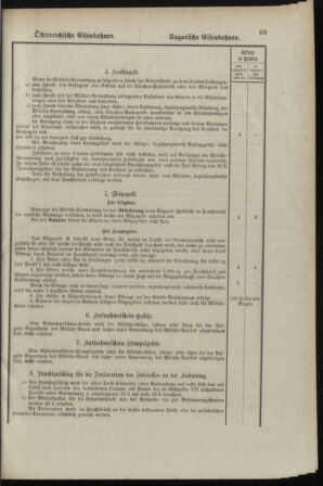 Verordnungsblatt für das Kaiserlich-Königliche Heer 18980329 Seite: 75