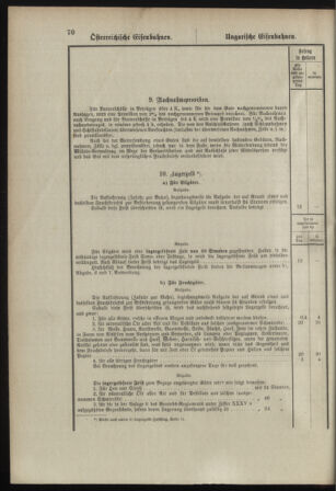 Verordnungsblatt für das Kaiserlich-Königliche Heer 18980329 Seite: 76