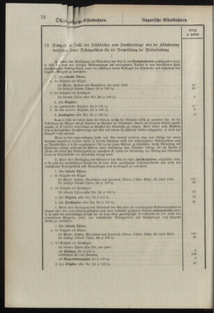 Verordnungsblatt für das Kaiserlich-Königliche Heer 18980329 Seite: 78