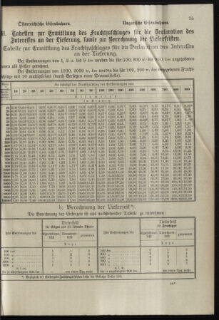 Verordnungsblatt für das Kaiserlich-Königliche Heer 18980329 Seite: 81