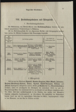 Verordnungsblatt für das Kaiserlich-Königliche Heer 18980329 Seite: 83