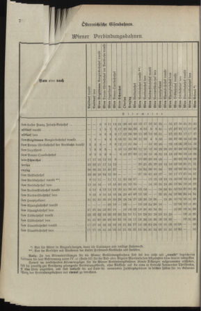 Verordnungsblatt für das Kaiserlich-Königliche Heer 18980329 Seite: 84