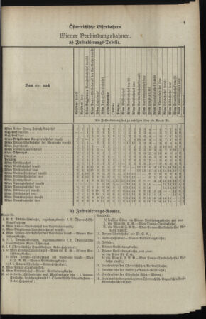 Verordnungsblatt für das Kaiserlich-Königliche Heer 18980329 Seite: 85