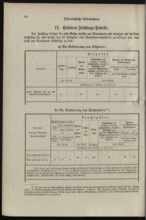 Verordnungsblatt für das Kaiserlich-Königliche Heer 18980329 Seite: 86