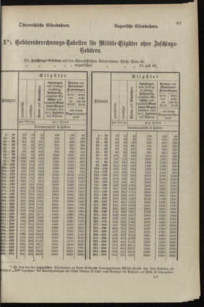 Verordnungsblatt für das Kaiserlich-Königliche Heer 18980329 Seite: 89