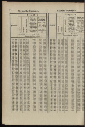 Verordnungsblatt für das Kaiserlich-Königliche Heer 18980329 Seite: 90