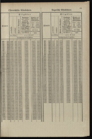 Verordnungsblatt für das Kaiserlich-Königliche Heer 18980329 Seite: 91