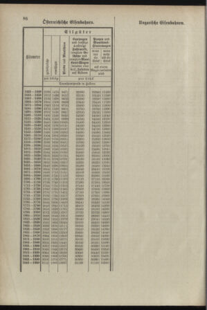 Verordnungsblatt für das Kaiserlich-Königliche Heer 18980329 Seite: 92