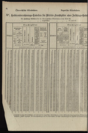 Verordnungsblatt für das Kaiserlich-Königliche Heer 18980329 Seite: 94