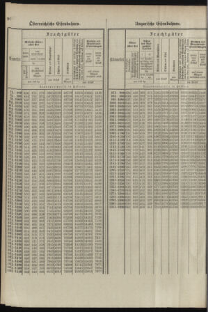 Verordnungsblatt für das Kaiserlich-Königliche Heer 18980329 Seite: 96