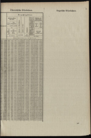 Verordnungsblatt für das Kaiserlich-Königliche Heer 18980329 Seite: 97