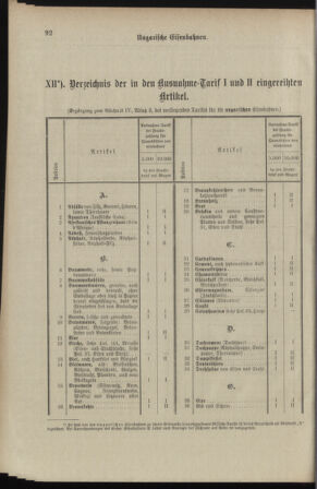 Verordnungsblatt für das Kaiserlich-Königliche Heer 18980329 Seite: 98